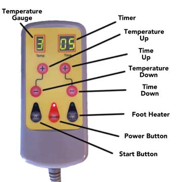 TherasageSaunaControl.jpg